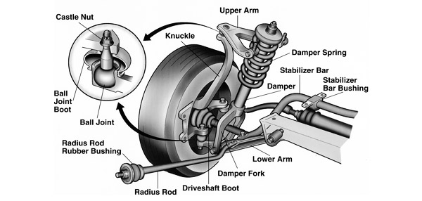 Suspension System Tips – Clyde Garage Dunoon